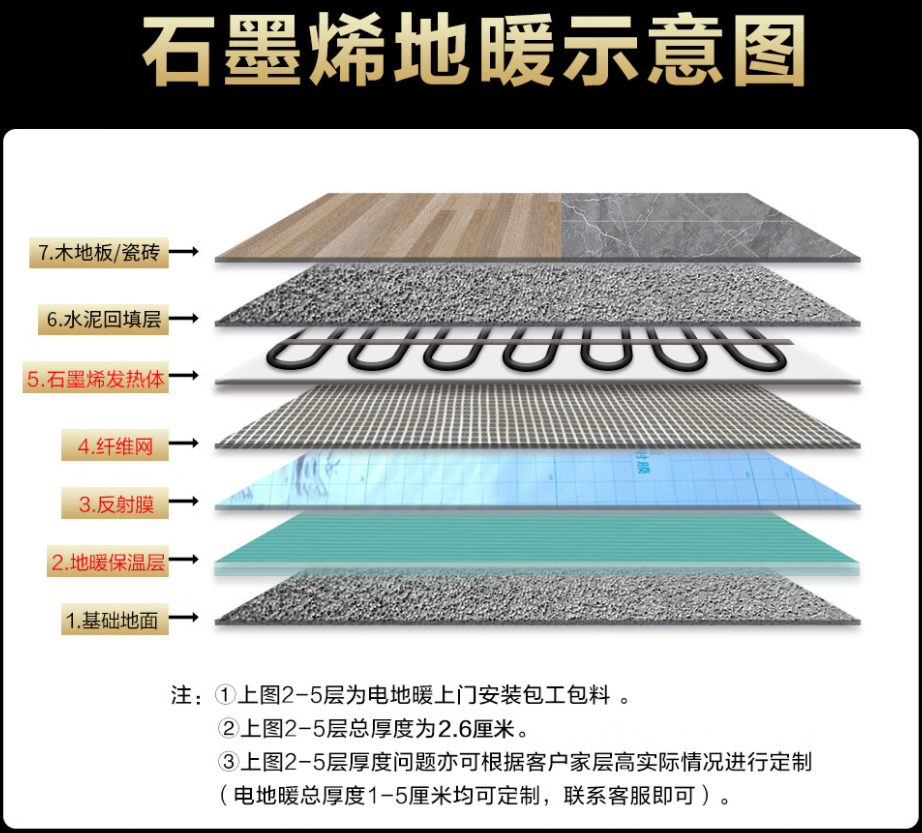 类乌齐县 石墨烯电地暖公司哪家好？施工质量核心标准